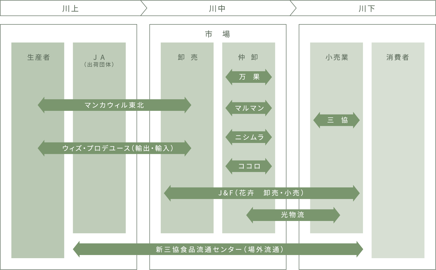 一気通貫