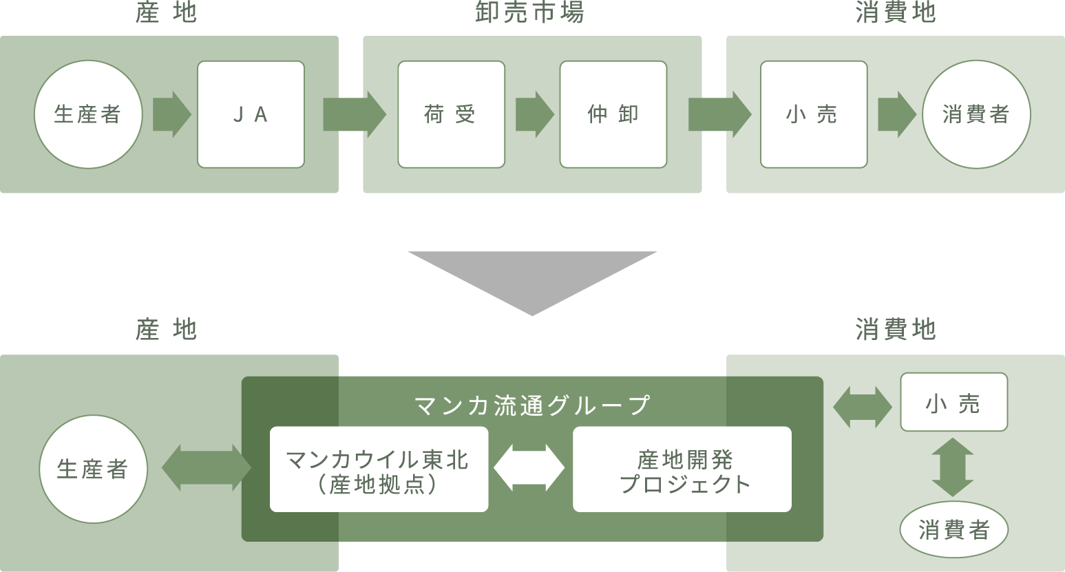 nagare
